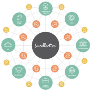 Be Collective Image