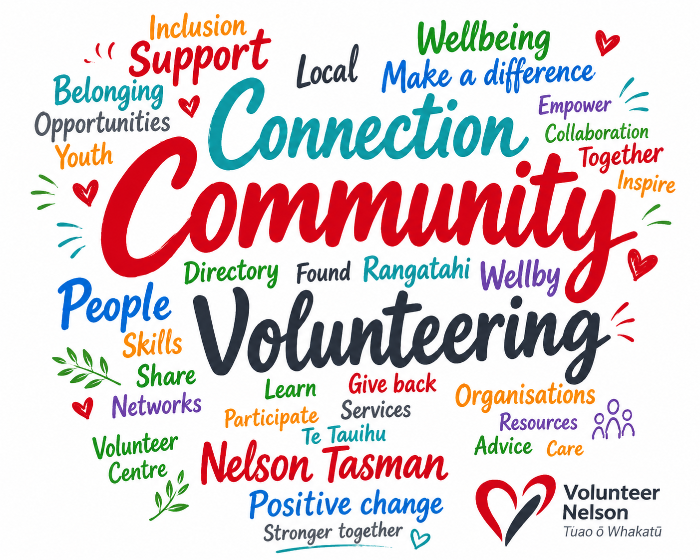 Wordcloud of Volunteer Nelson services to community